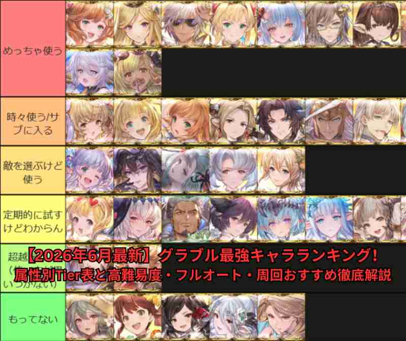 【2026年6月最新】グラブル最強キャラランキング！属性別Tier表と高難易度・フルオート・周回おすすめ徹底解説