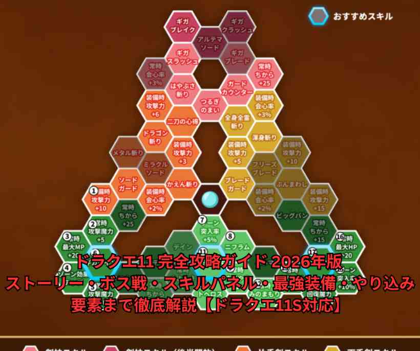 ドラクエ11 完全攻略ガイド 2026年版 ストーリー・ボス戦・スキルパネル・最強装備・やり込み要素まで徹底解説【ドラクエ11S対応】