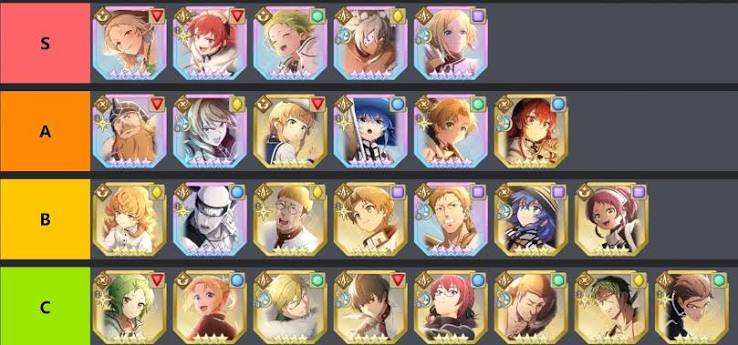 【クロエコ】最強キャラランキング【無職転生クロニクル・オブ・エコーズ】