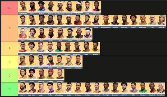 【NBAダンクシティ】最強選手ランキング【リリース直後の環境を徹底解説！】